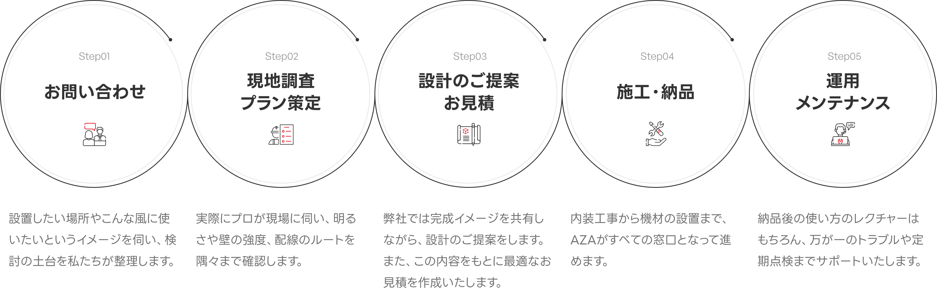お問い合わせからヒアリング、ご提案、お見積もり、施工、お引き渡しまでの導入フロー
